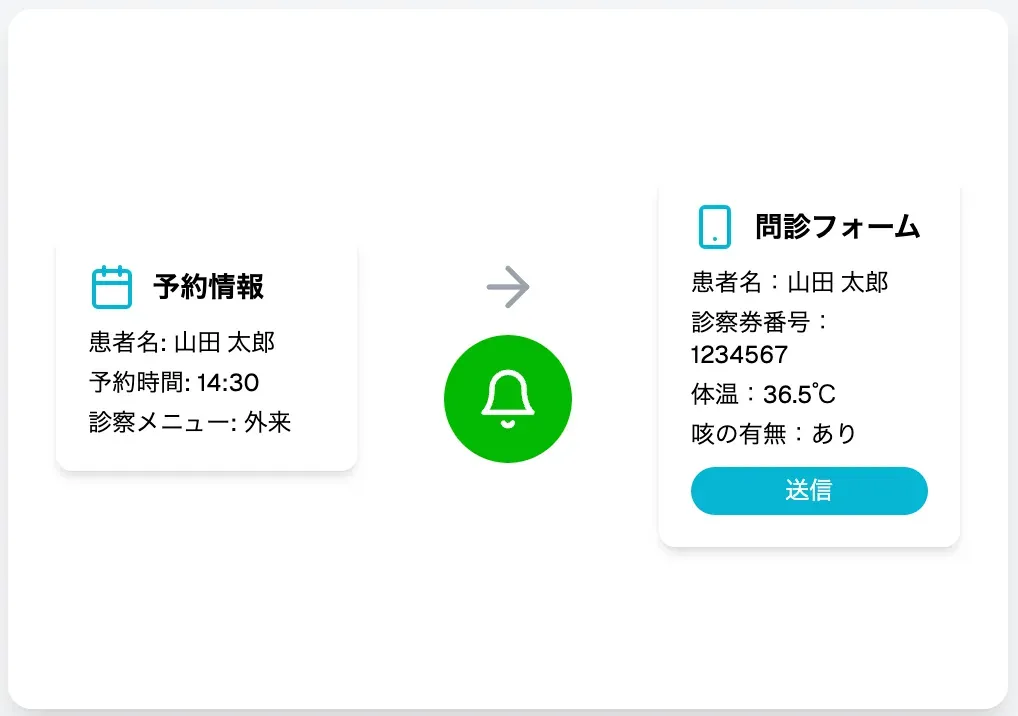 01LINEで問診の事前回答率を大幅アップ