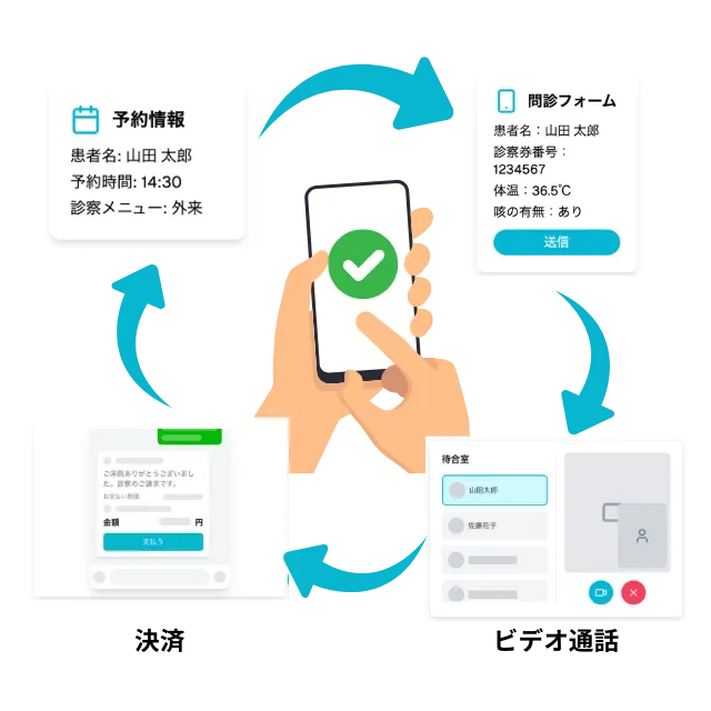 Nest診療 予約・問診連携